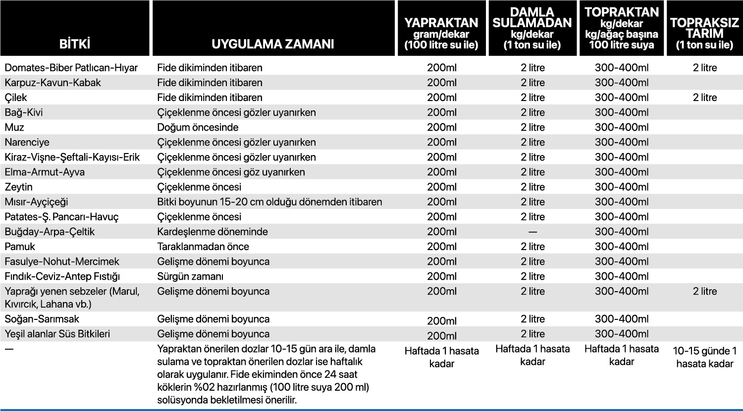 Farmoxyn DRUS Growth Uygulama Tablosu