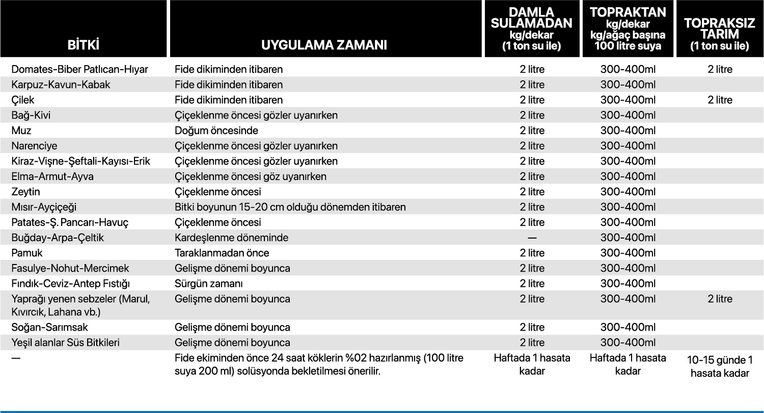 Farmoxyn DRUS Nmtd Uygulama Tablosu