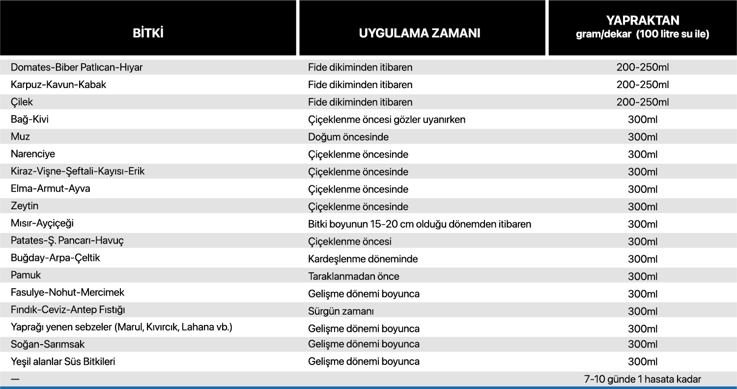 Farmoxyn DRUS Spdr Uygulama Tablosu