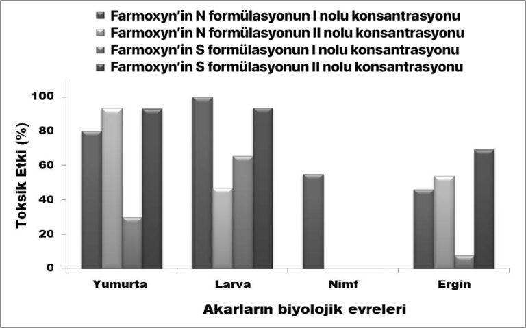Farmoxyn DRUS Spdr - Şekil 5