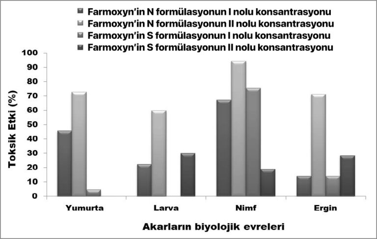 Farmoxyn DRUS Spdr - Şekil 6