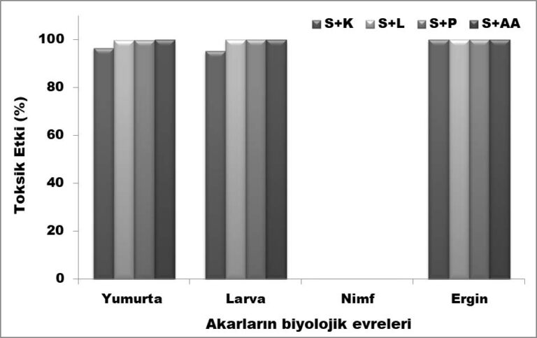 Farmoxyn DRUS Spdr - Şekil 7